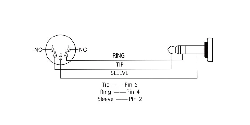 Boss BMIDI-5-35 TRS/MIDI Interconnecter Cable - Image 3