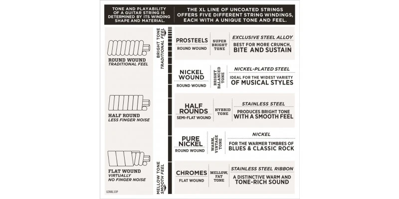 D'Addario EXL156 Nickel Wound, Fender Bass VI, 24-84 Strings - Image 3