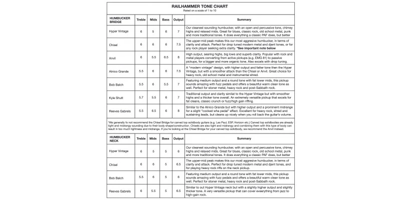 Railhammer Bob Balch Bridge Humbucker Pickup Chrome - Image 2