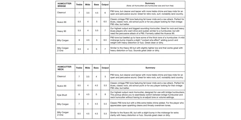 Railhammer Nuevo 90 Bridge Humcutter Pickup Chrome - Image 2