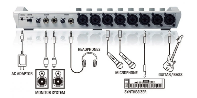 Zoom R16 Recorder Interface Controller - Image 3