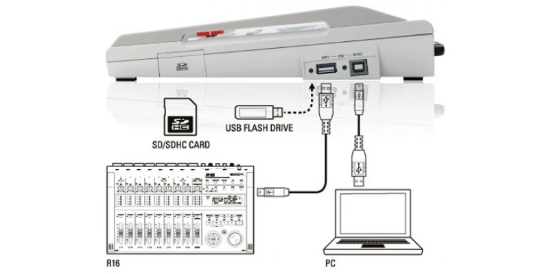 Zoom R16 Recorder Interface Controller - Image 7